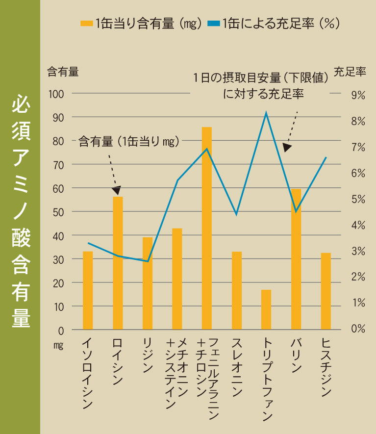 ヴェリタスブロイ24本セット