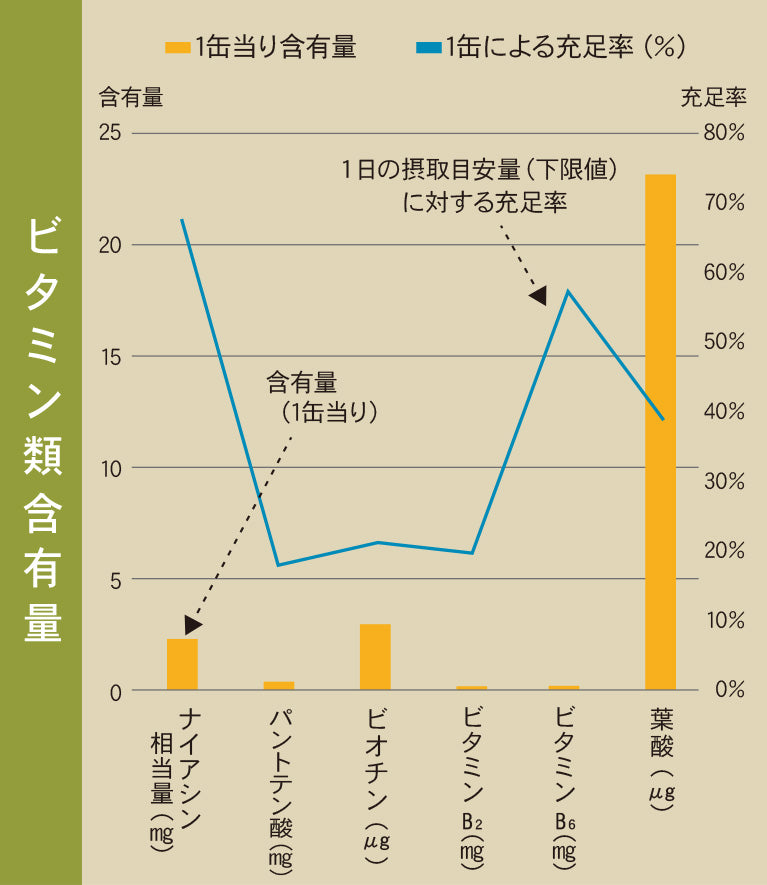 ヴェリタスブロイ24本セット